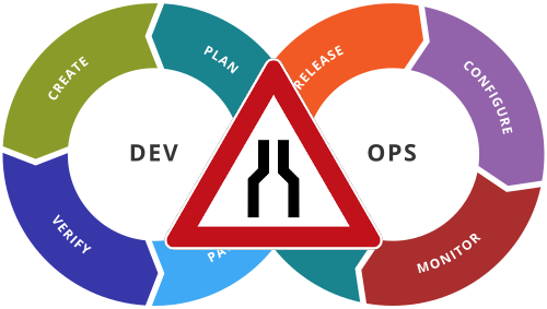 Original source: https://commons.wikimedia.org/wiki/File:Devops-toolchain.svg