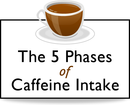 The 5 Phases of Caffeine Intake